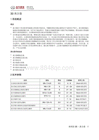 2016绅宝X65 离合器