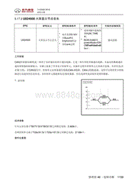 全新绅宝D50 U024500 大屏显示节点丢失