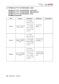 全新绅宝D50 P210612 电子节气门功率驱动级故障（短路）