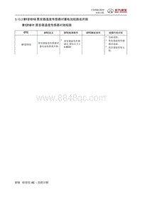 全新绅宝D50 B131515 蒸发器温度传感器对蓄电池短路或开路