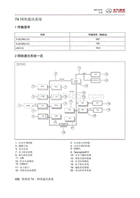 2016绅宝X55 网络通讯系统