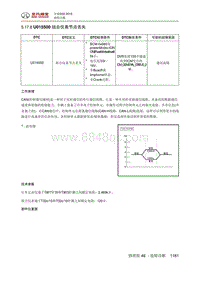 全新绅宝D50 U015500 组合仪表节点丢失