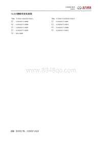 全新绅宝D50 OBD系统电路图