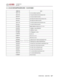 全新绅宝D50 自动空调系统DTC故障码清单（自动空调AC）