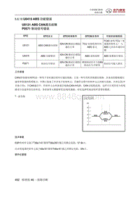 全新绅宝D50 U0415 ABS 功能错误