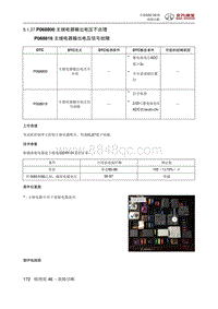 全新绅宝D50 P068800 主继电器输出电压不合理