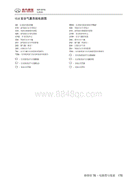 2016北汽绅宝X25 10.6 安全气囊系统电路图