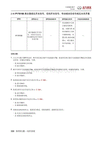 全新绅宝D50 P170100 离合器底位开关信号 空挡开关信号 传动链状态信号相互关系矛盾