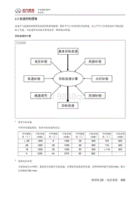 全新绅宝D50 怠速控制逻辑