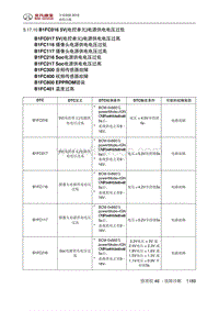 全新绅宝D50 B1FC016 5V 电控单元 电源供电电压过低