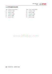 全新绅宝D50 PT-CAN系统电路图