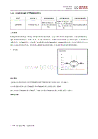 全新绅宝D50 U010100 与TCU通讯丢失