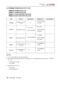 全新绅宝D50 P056000 系统蓄电池电压信号不合理