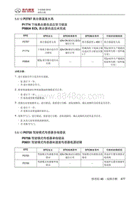 全新绅宝D50 P2787 离合器温度太高