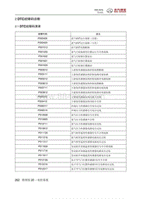 2016绅宝X55 02 DTC故障码诊断