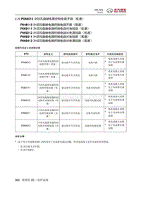 2016绅宝X55 P048013 冷却风扇继电器控制电路开路（低速）