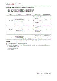 全新绅宝D50 P011716 发动机冷却液温度传感器电路电压过低