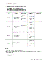 全新绅宝D50 P010528 进气压力传感器信号无波动