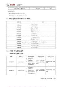 全新绅宝D50 5.9 倒车雷达系统DTC故障码清单（PAS）