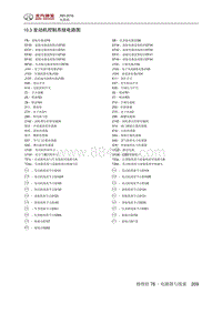 2016绅宝X65 10.3 发动机控制系统电路图