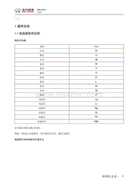 2016绅宝X65 通用信息