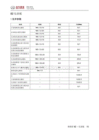 2016北汽绅宝D50 仪表板