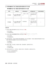 全新绅宝D50 P213829 电子油门踏板位置传感器信号1不合理