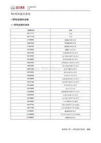 全新绅宝D50 网络通讯系统