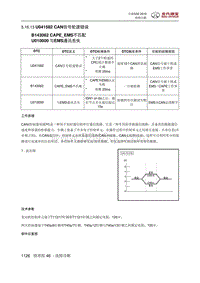 全新绅宝D50 U041582 CAN信号轮速错误