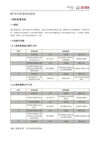 2015北汽绅宝D20 停车距离控制系统