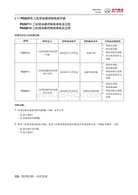 2016绅宝X55 P020313 三缸喷油器控制电路开路