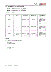 2016绅宝X55 P020413 四缸喷油器控制电路开路