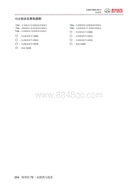 全新绅宝D50 组合仪表电路图