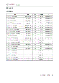 2016绅宝X65 仪表板