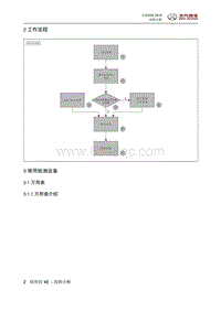 全新绅宝D50 02 工作流程