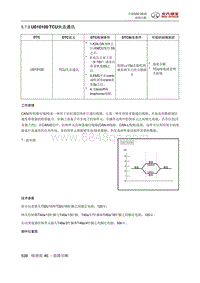 全新绅宝D50 U010100 TCU失去通讯