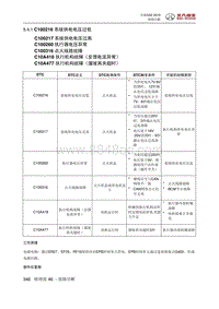 全新绅宝D50 C100216 系统供电电压过低