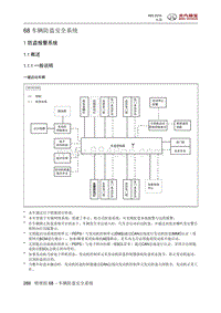 2016绅宝X65 车辆防盗安全系统