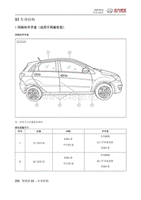 2015北汽绅宝D20 车身结构