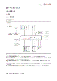 2016北汽绅宝X25 车辆防盗安全系统