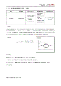 全新绅宝D50 U013100 EPS通信丢失（无刷）