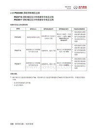 2016绅宝X55 P023400 涡轮控制增压过度