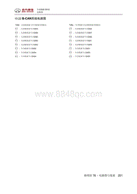 全新绅宝D50 B-CAN系统电路图