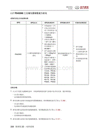 2016绅宝X55 P042000 三元催化器储氧能力老化