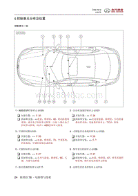 2016北汽绅宝D50 控制单元分布及位置