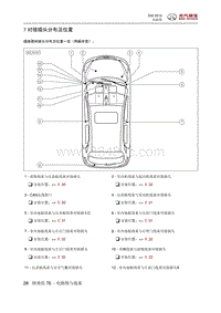 2015北汽绅宝D20 对接插头分布及位置