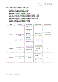 全新绅宝D50 P000A26 进气VVT运行故障（迟缓）