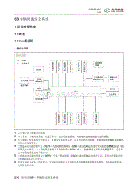 全新绅宝D50 车辆防盗安全系统