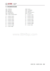 2016绅宝X55 10.16 B-CAN系统电路图