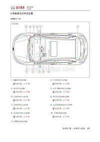 2016北汽绅宝X25 控制单元分布及位置